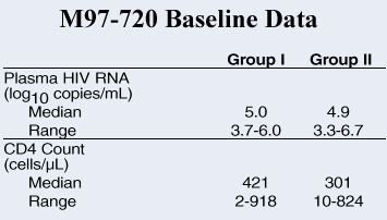 M97-720 Baseline Data